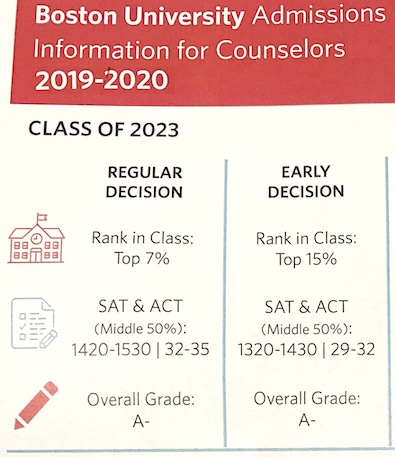 Penn State University: Acceptance Rate, SAT/ACT Scores, GPA