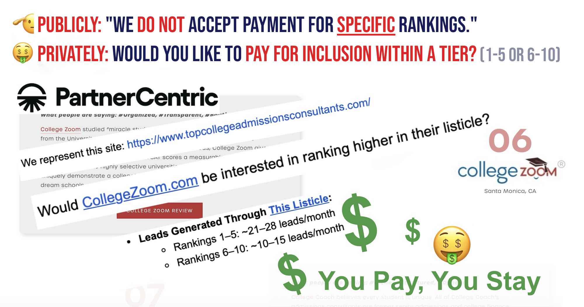 CollegeZoom listing on affiliate-driven listicle site and partner emails asking for payment to maintain or boost rankings