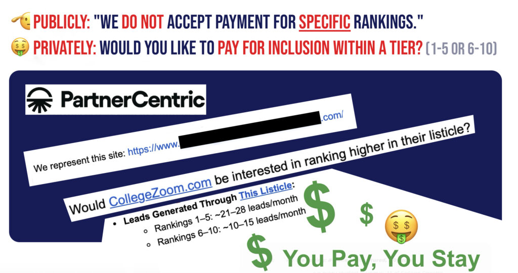 CollegeZoom listing on affiliate-driven listicle site and partner emails asking for payment to maintain or boost rankings