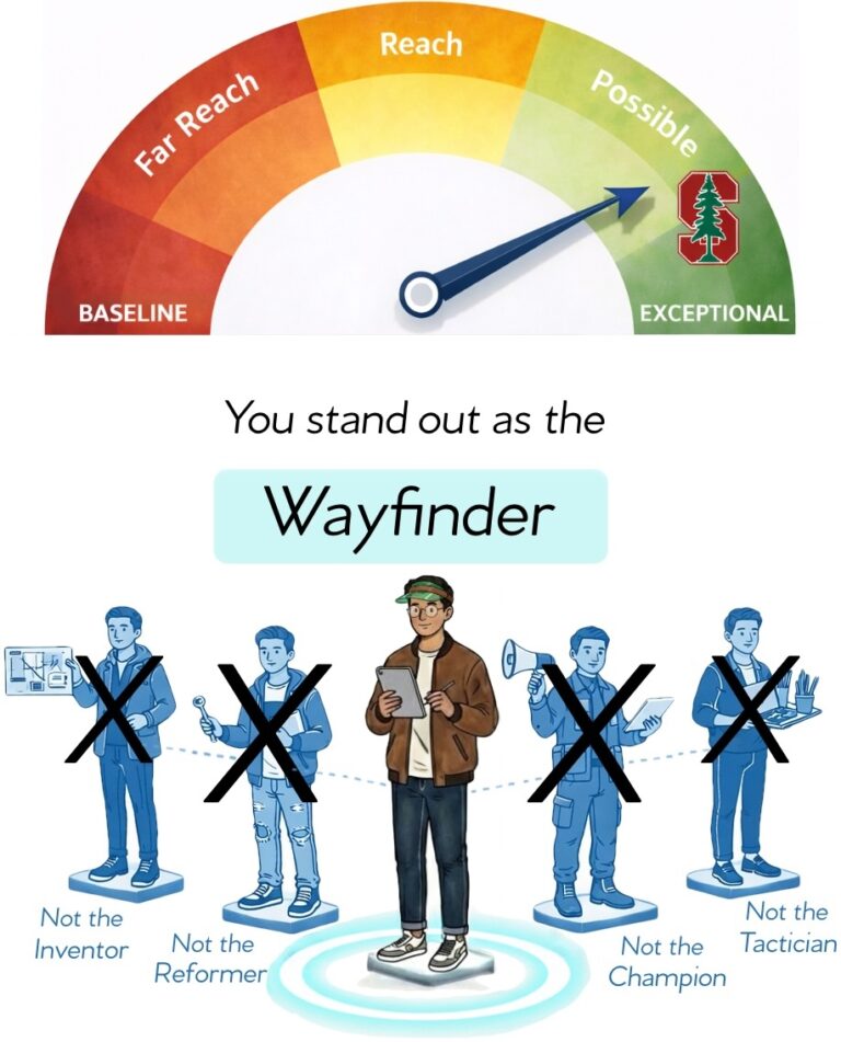 Discover Your Authentic Hero Type™