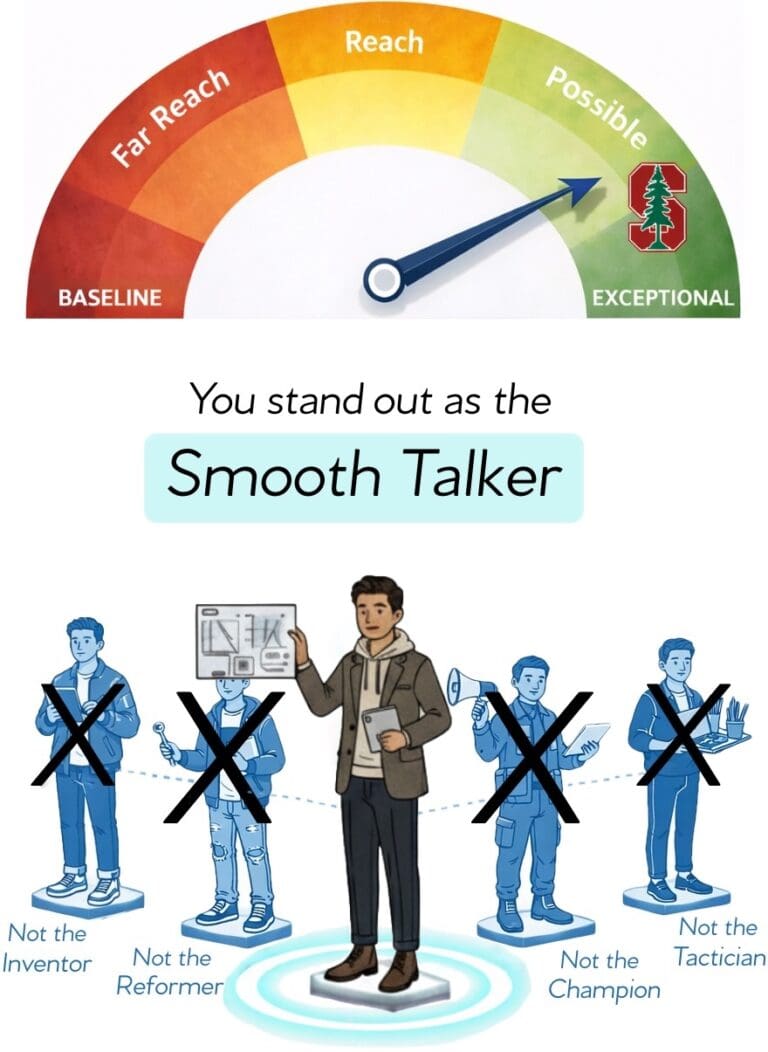 Your Hero Type™ Differentiates You From Other Presidents, Captains, Secretaries, Volunteers, etc. Discover Your Authentic Hero Type™